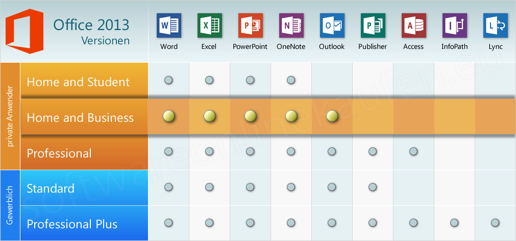 Microsoft Office 2013 Home Business 1 Pc Download Licence 35 85gbp Ean 0885370506242